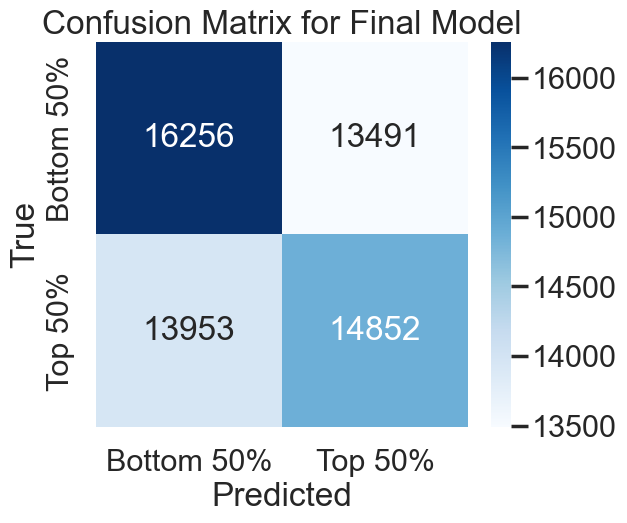 Confusion Matrix 3